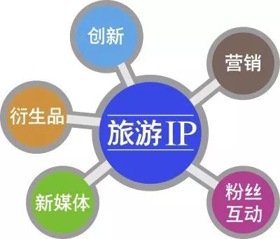 看南京玲玲天如何打造旅游IP未来